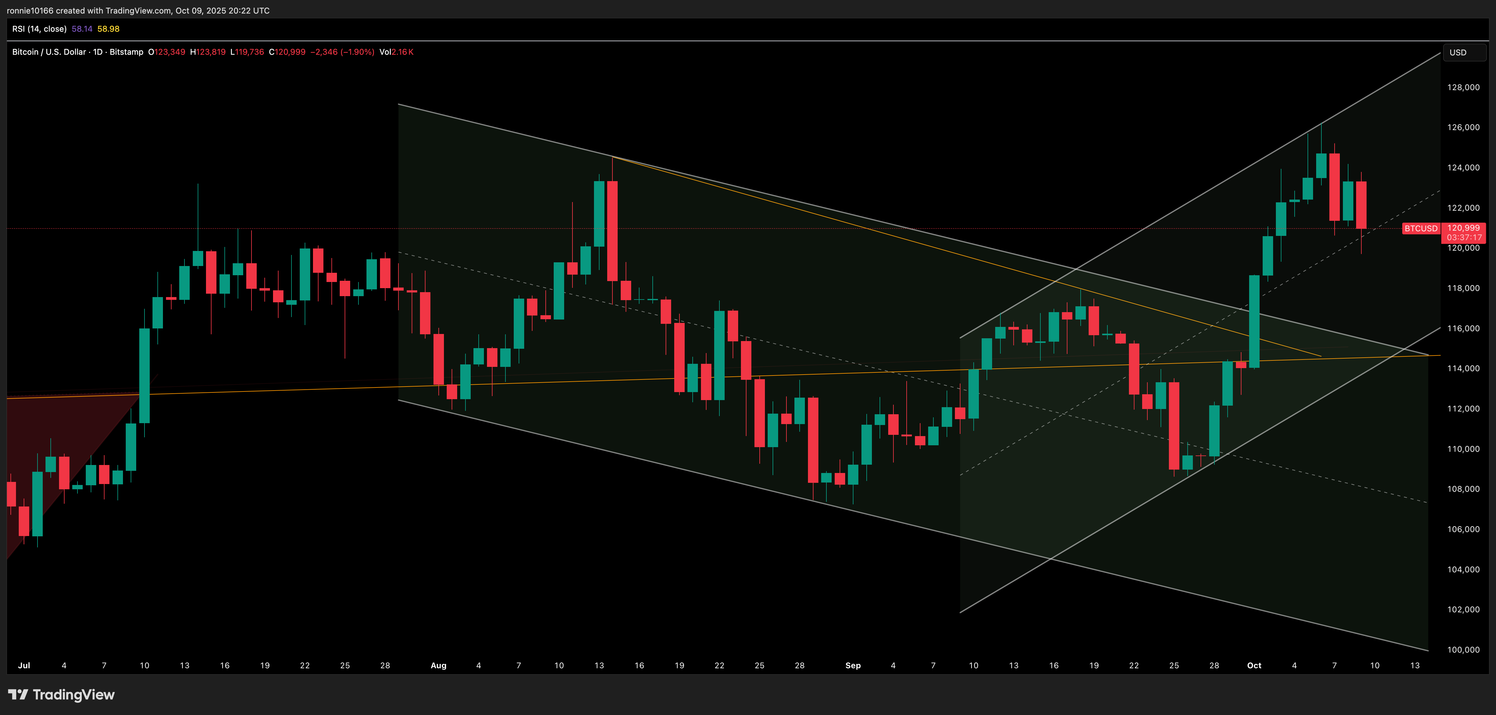 BTCUSD_2025-10-10_06-22-43_e4fc6