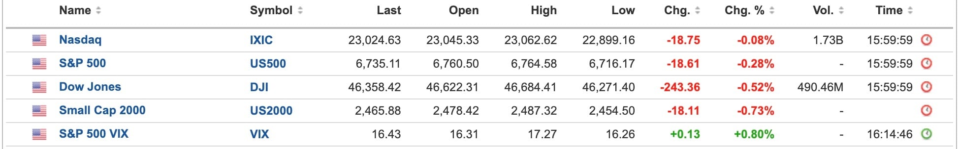 US Equities