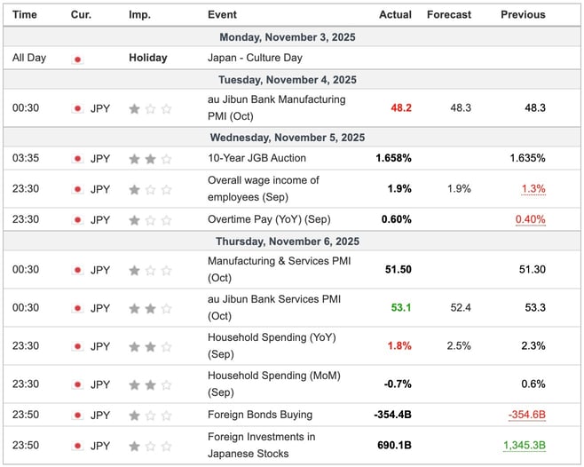 Japan Economic Indicators