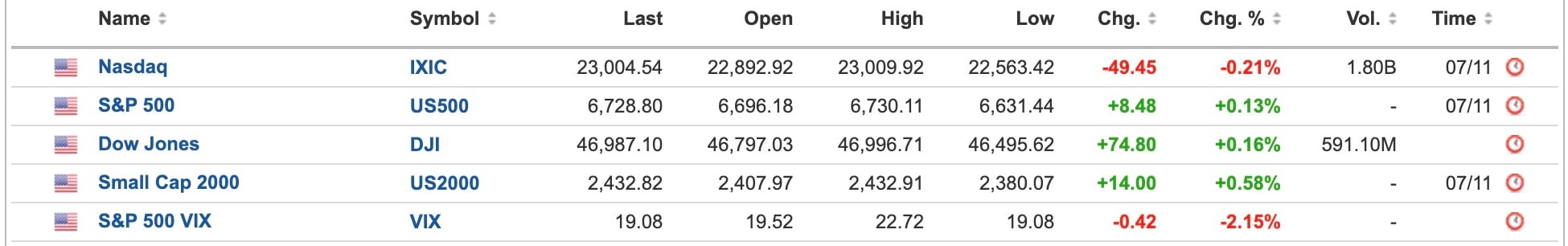 US Equities