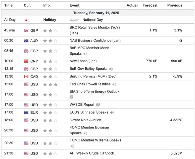 Economic Indicators Today