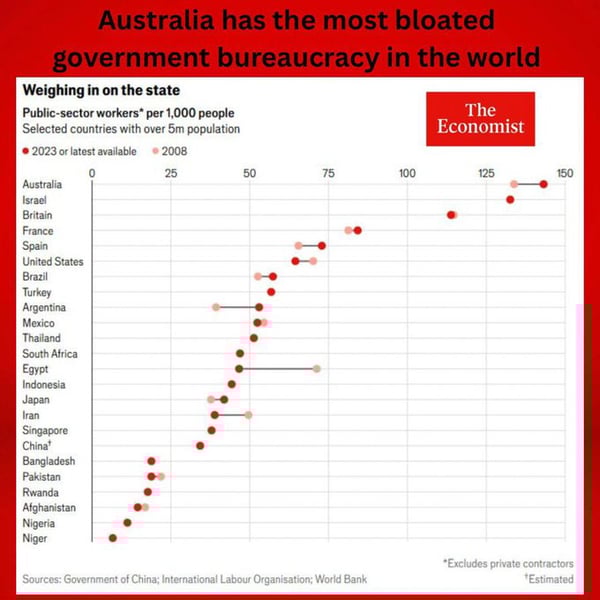 AUS erconomist