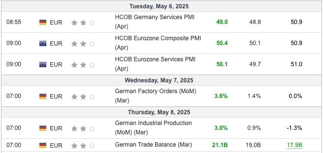 EU Economic Indicators