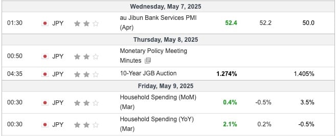 Japan Economic Indicators
