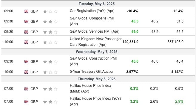UK Economic Indicators