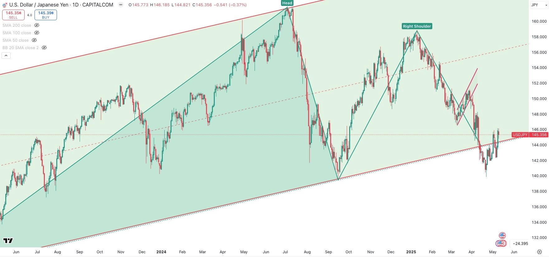 usd yen