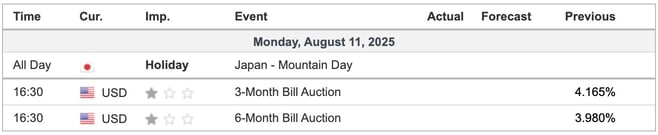 Economic Indicators Today