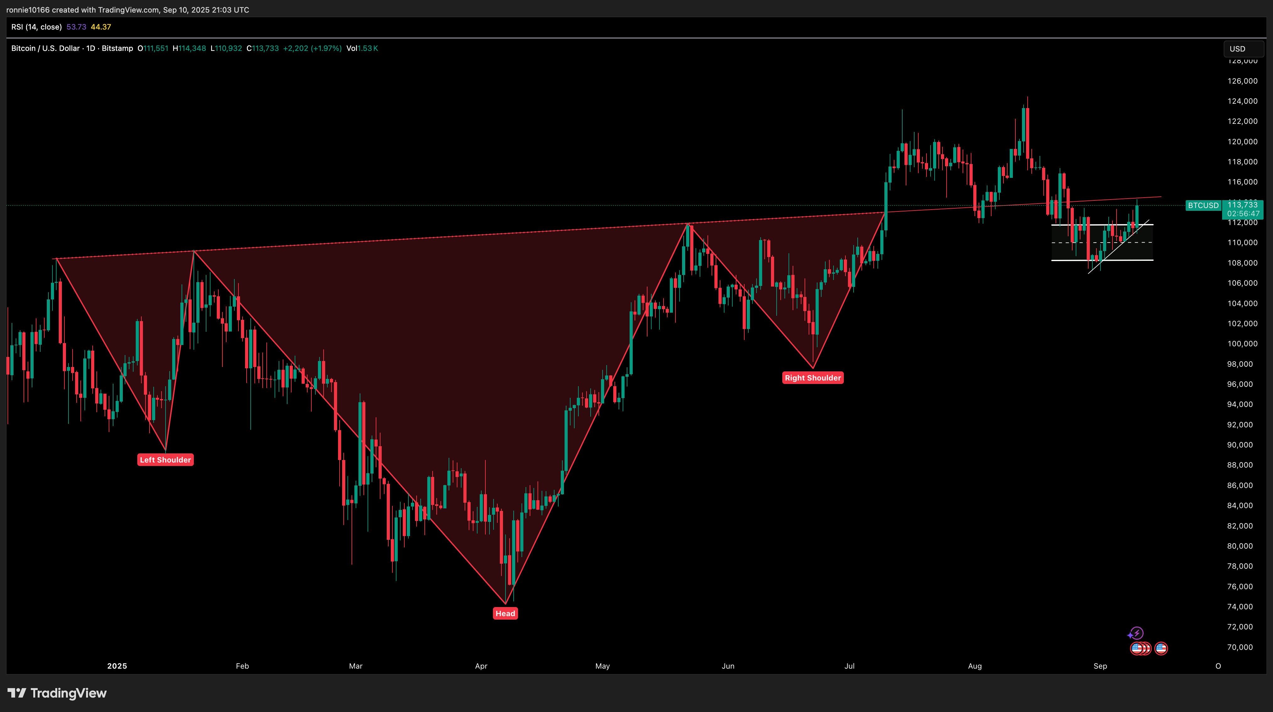 BITCOIN/USD