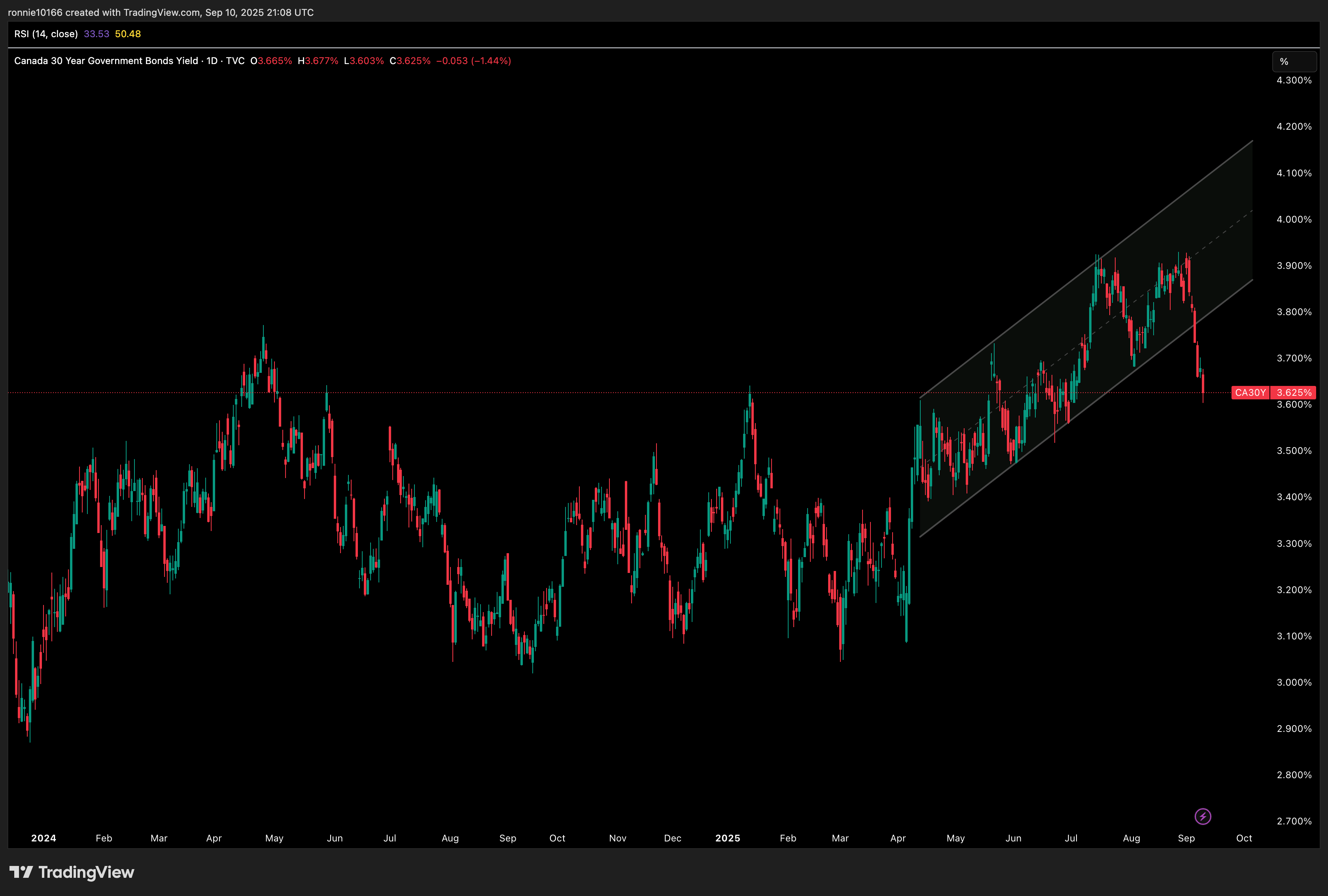 Canada 30 Year Bond Yield Daily