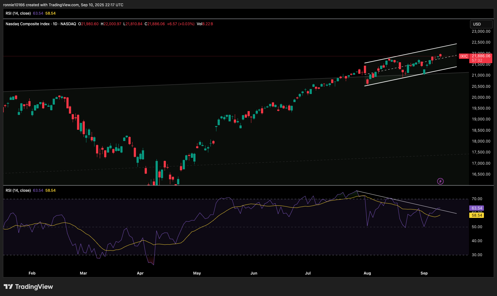 NASDAQ COMPOSITE Daily-09-11_08-17-27_6da62