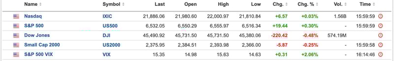 US Equities