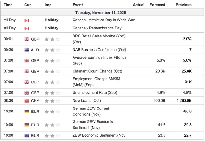 Economic Indicators Today