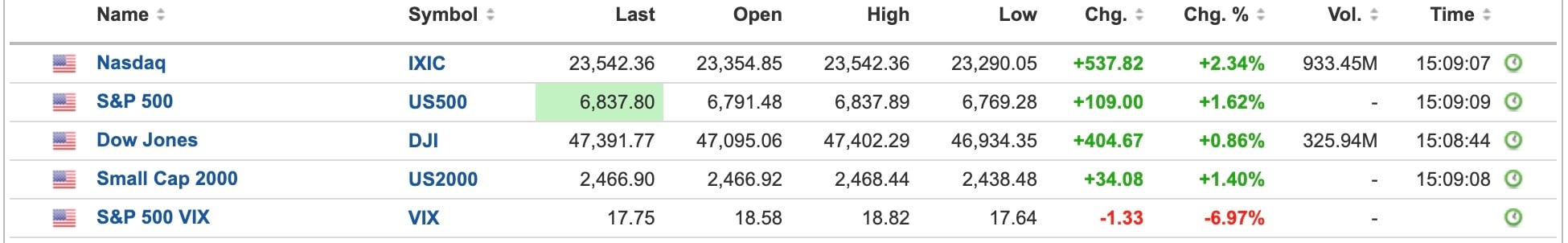 US Equities