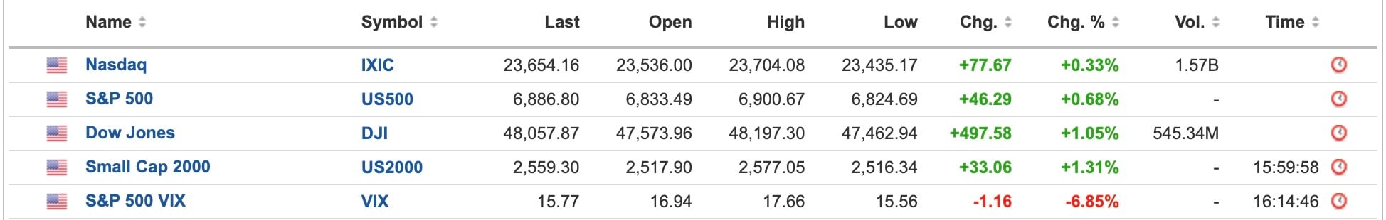 US Equities