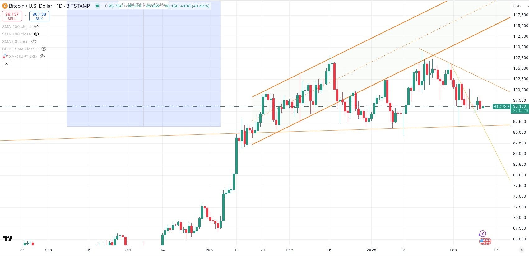 btc