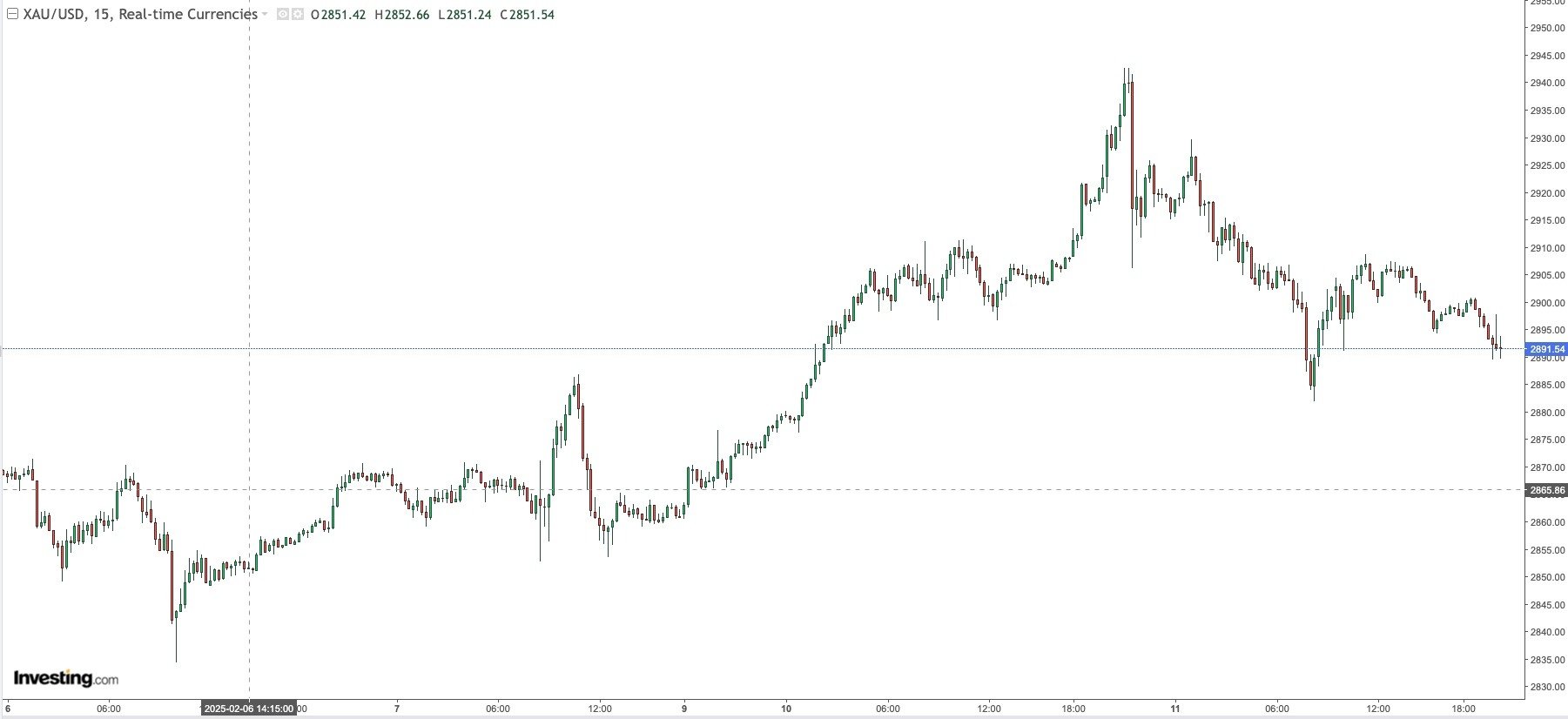 gold 15