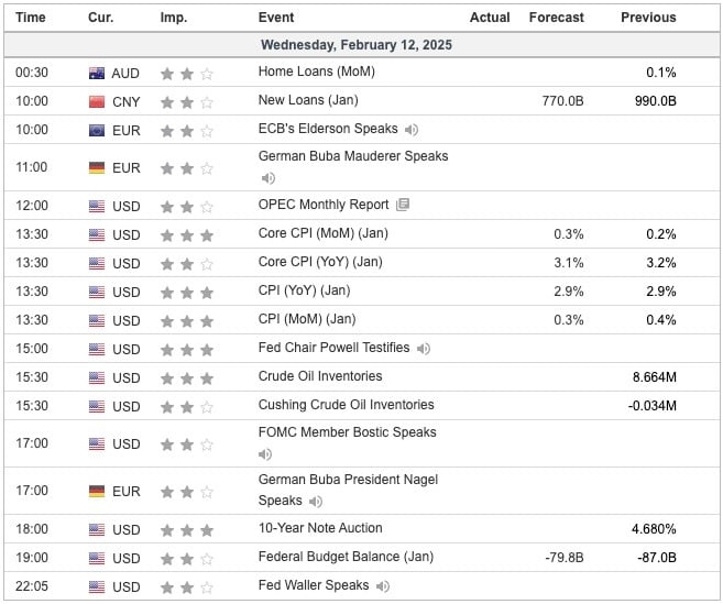 Economic Indicators Today