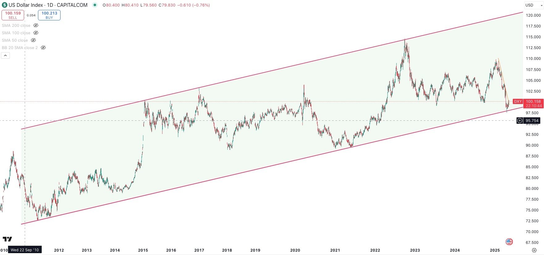 dxy-1