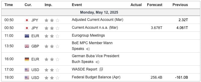 Economic Indicators Today