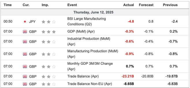 UK GDP April 2025