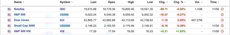 US Equities