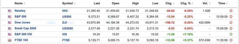 US Equities