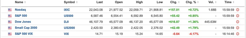 US Equities
