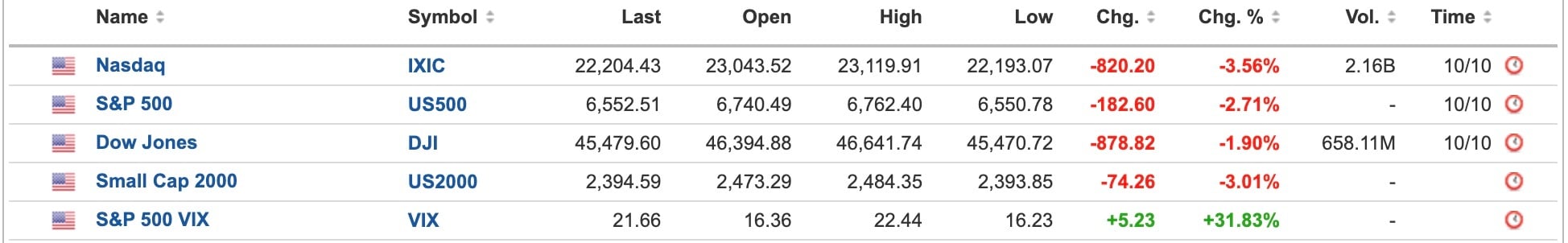 US Equities