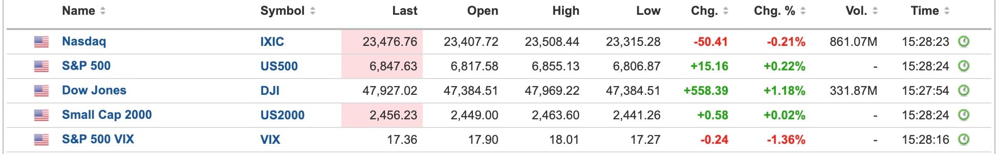 US Equities