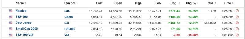 US Equity Markets