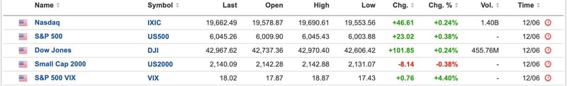 US Equities