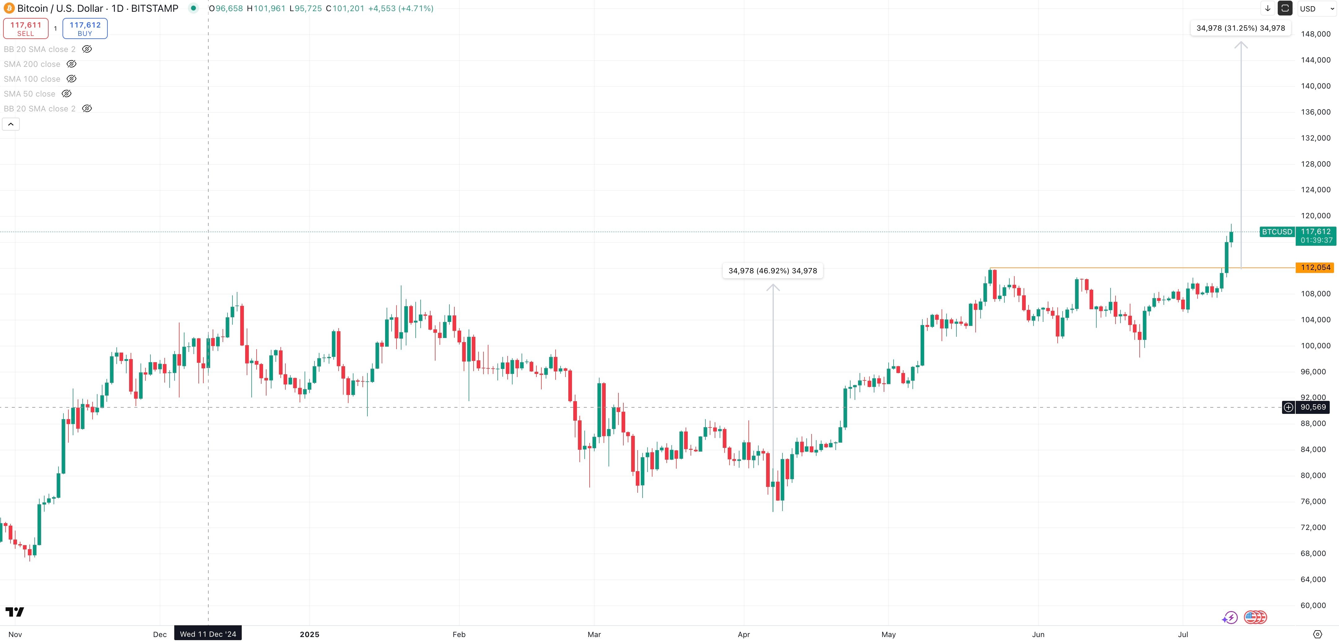 btc
