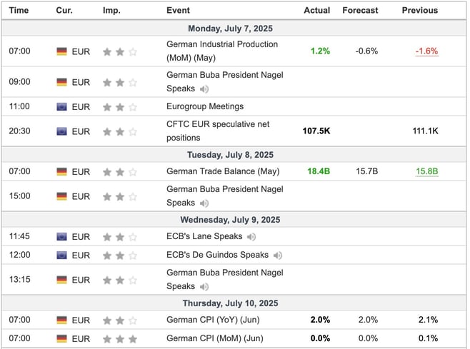 EU Economic Indicators