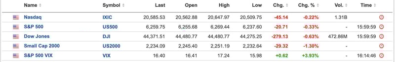 US Equities