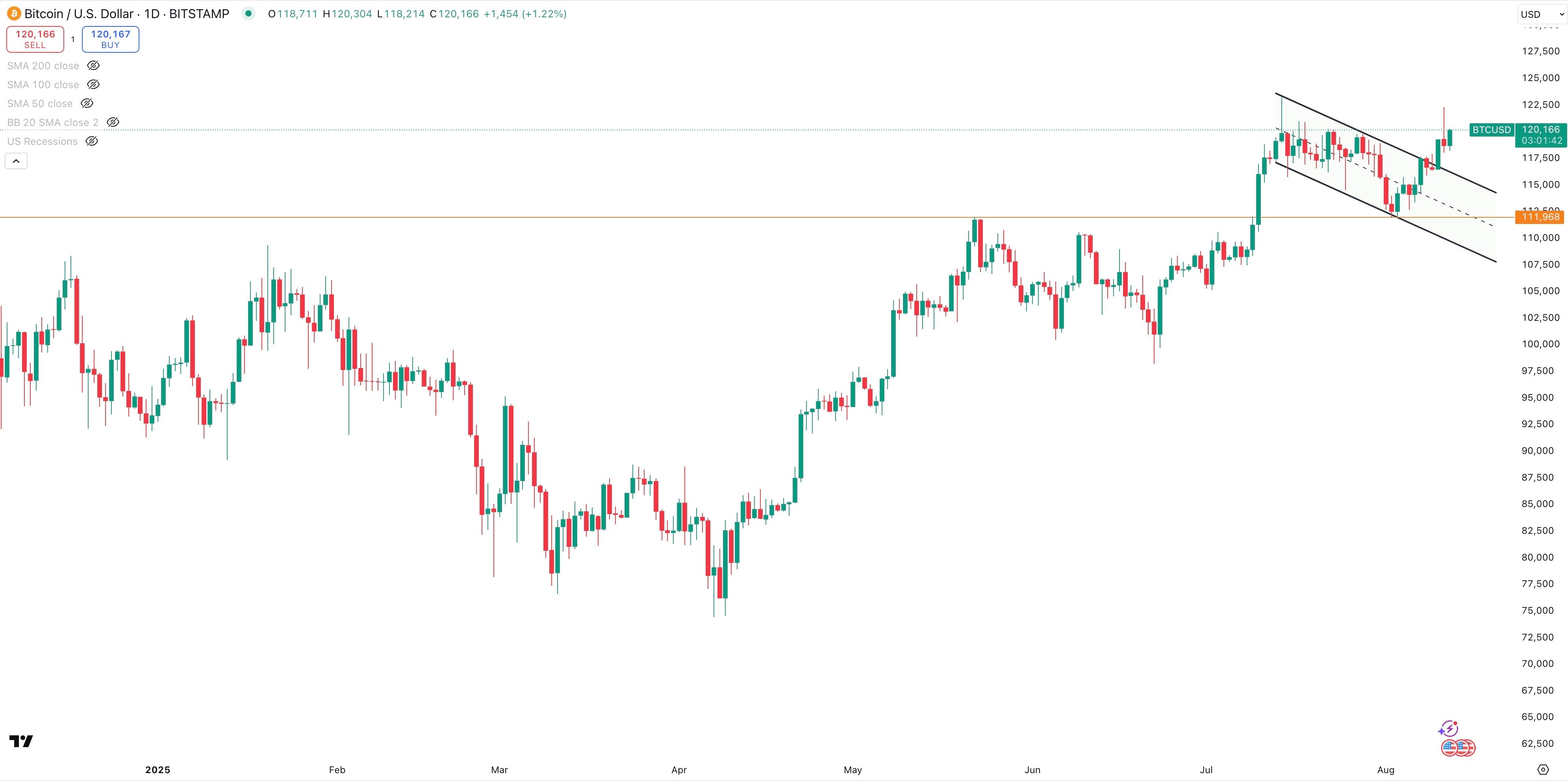 BITCOIN/USD
