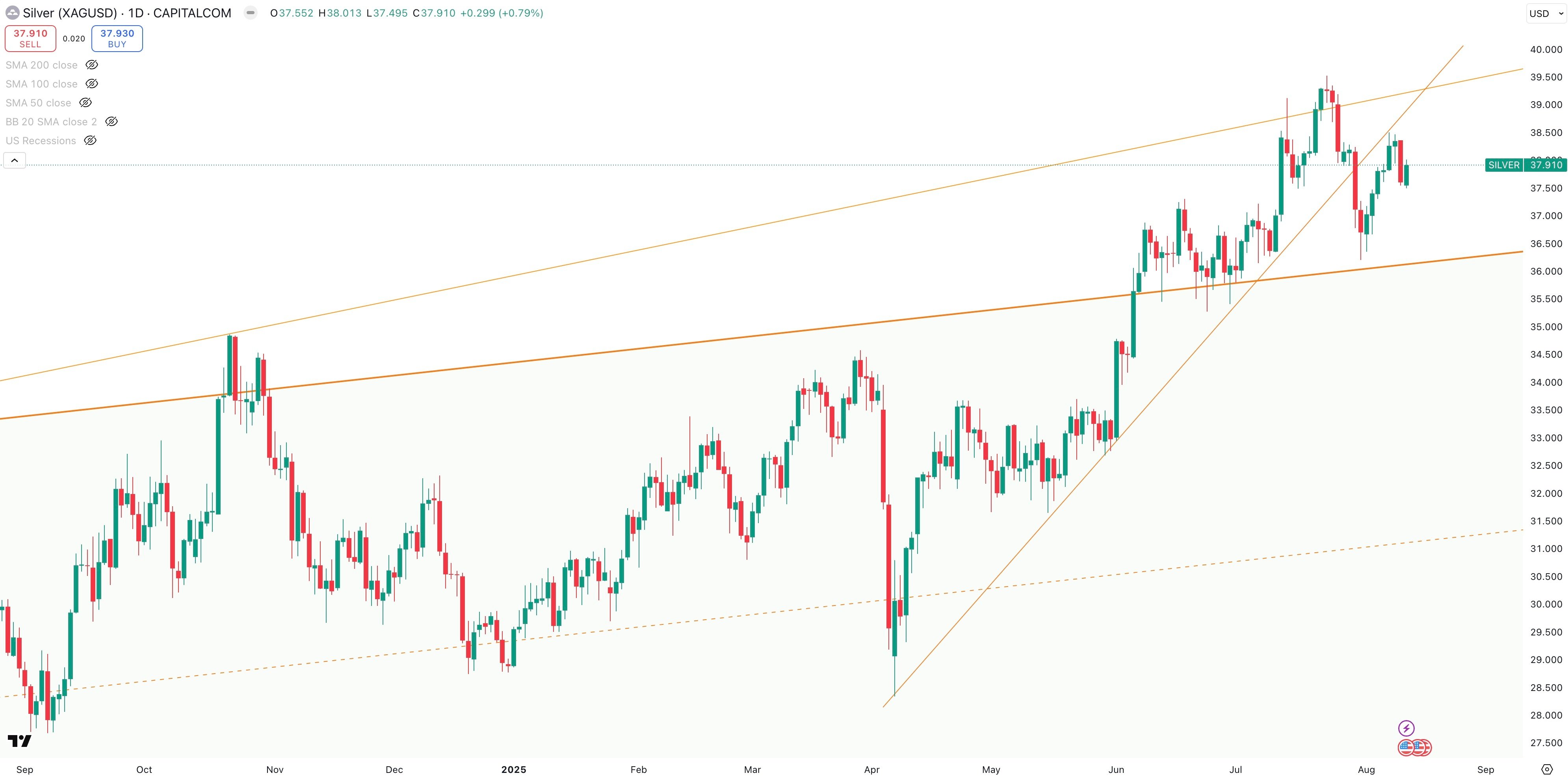 SILVER/USD
