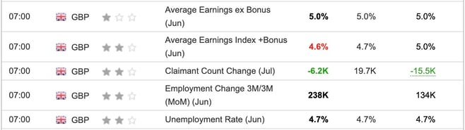 UK Unemployment June 2025