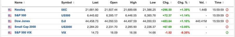 US Equities