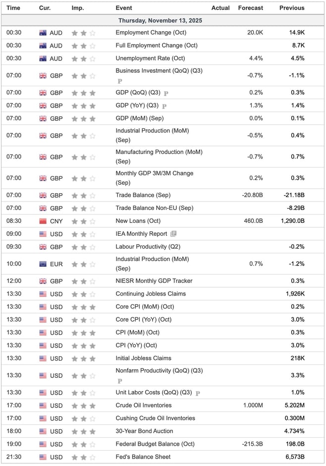 Economic Indicators Today