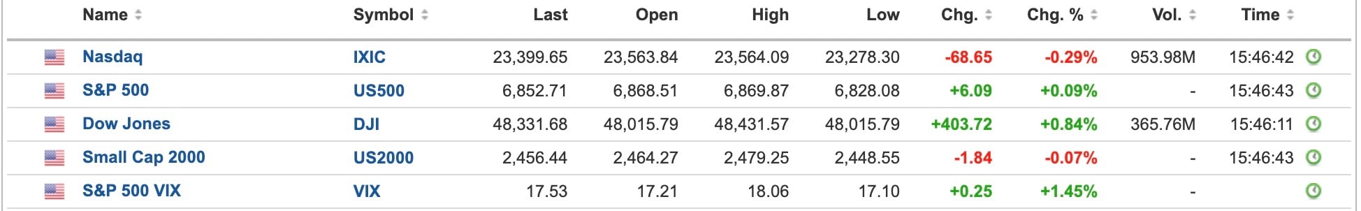 US Equities