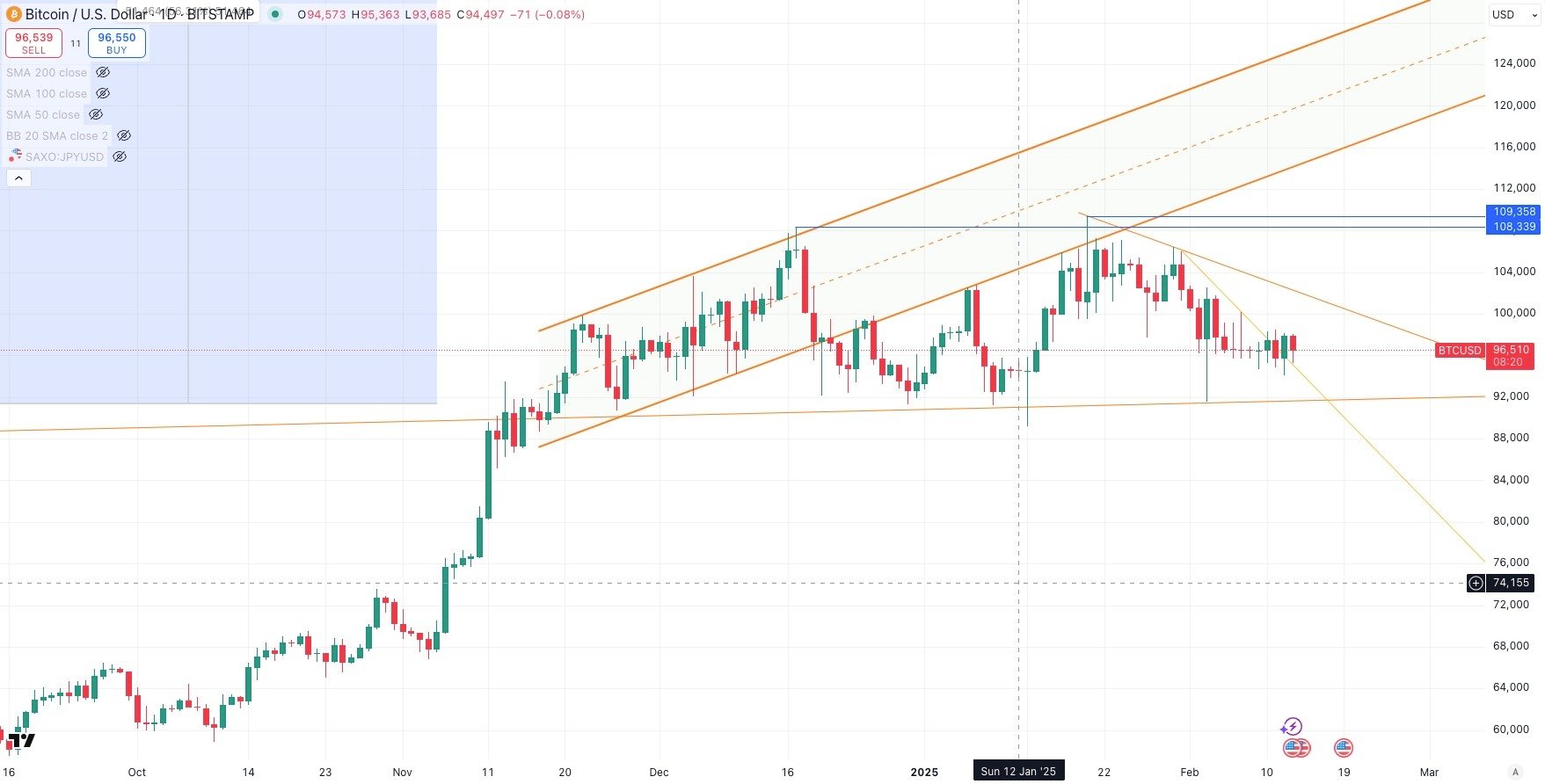 btc