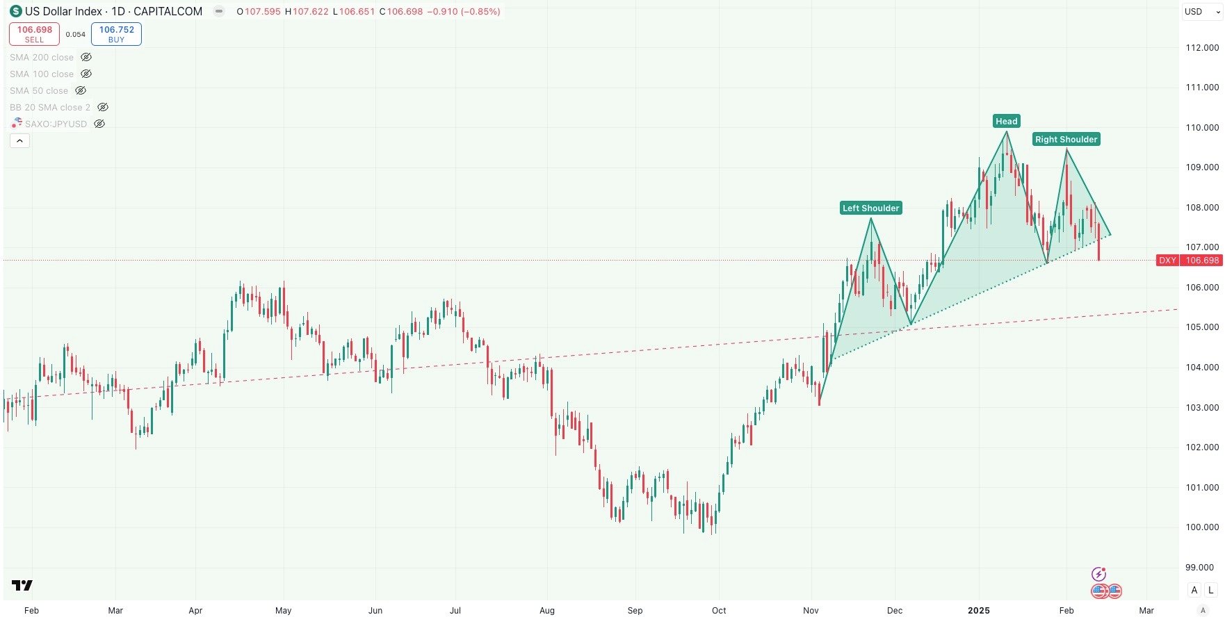 dxy