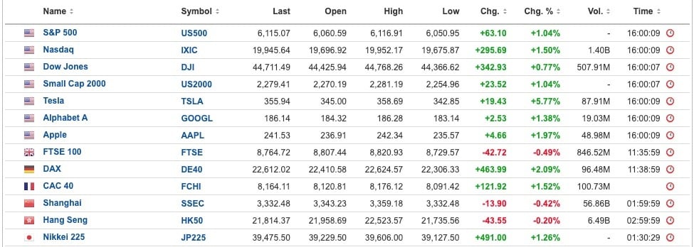 equities