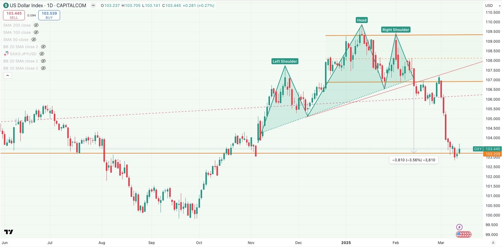 dxy