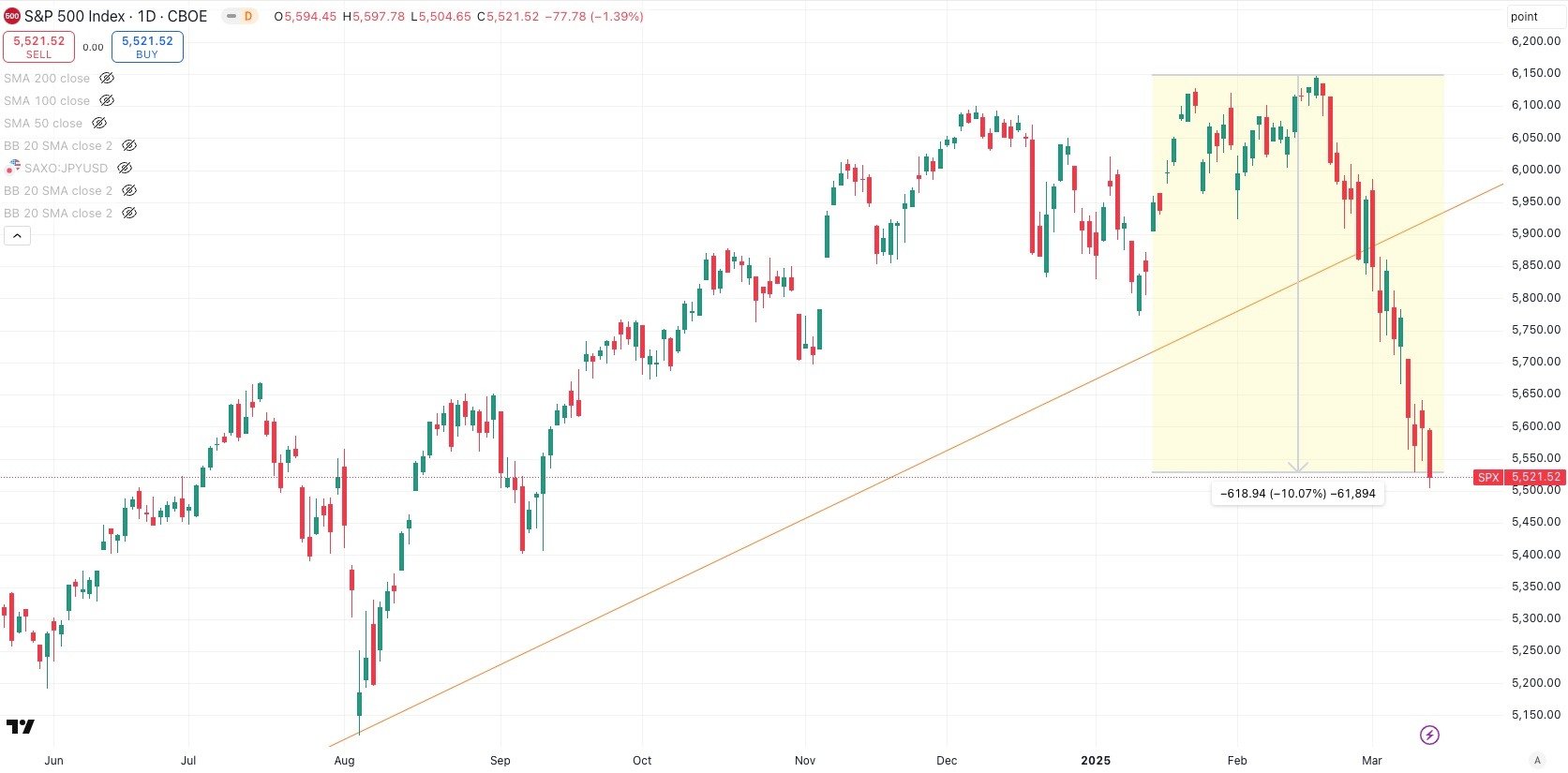 s&p