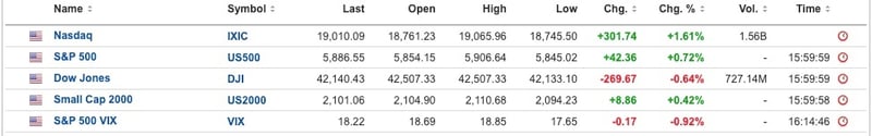 US Equities