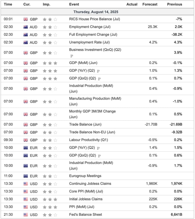Economic Indicators Today