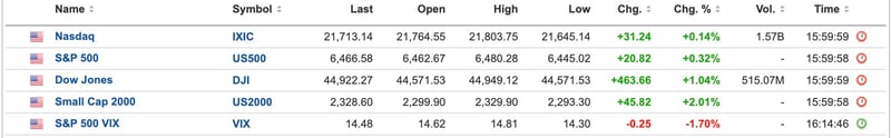 US Equities