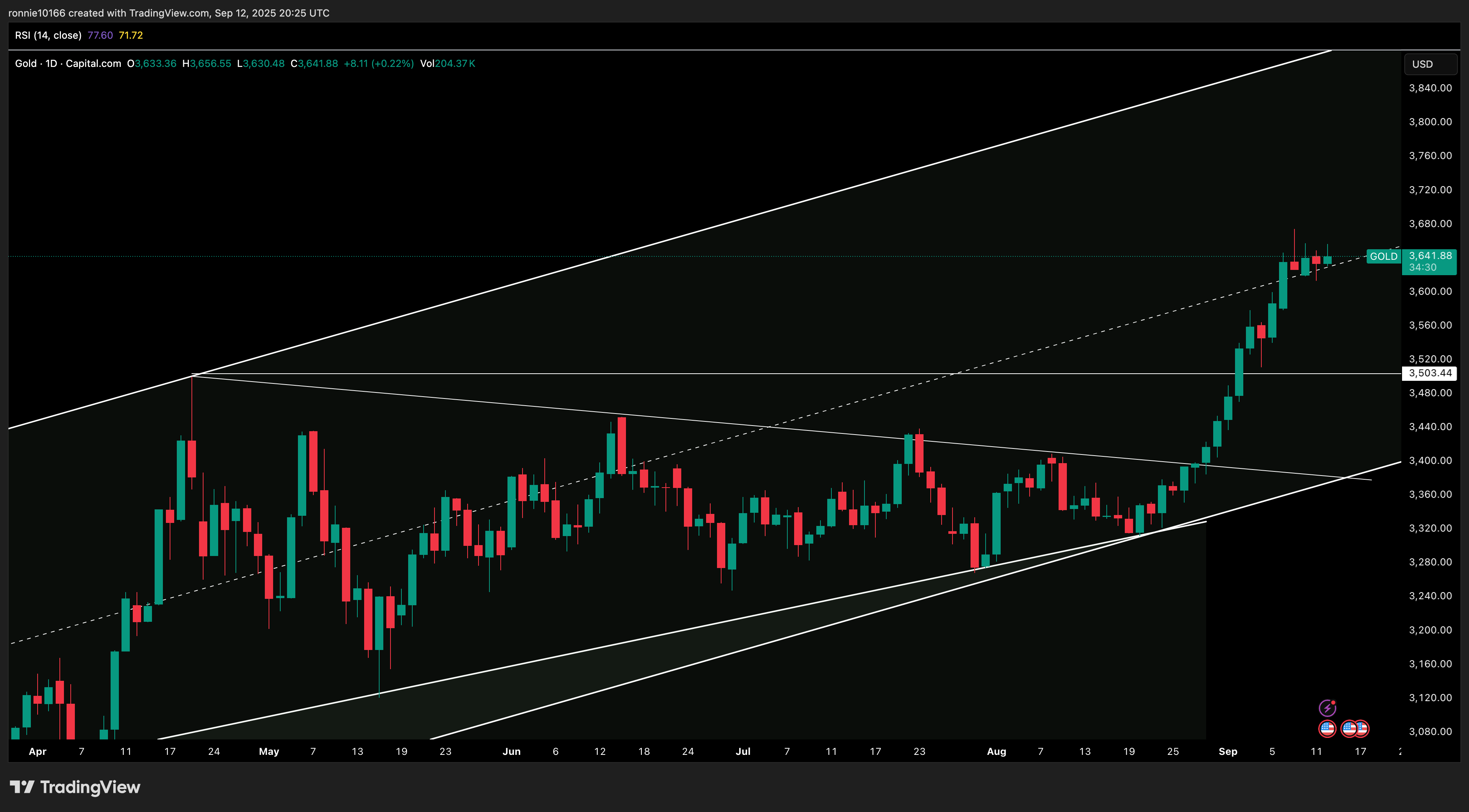 GOLD_2025-09-13_06-25-29_1073e