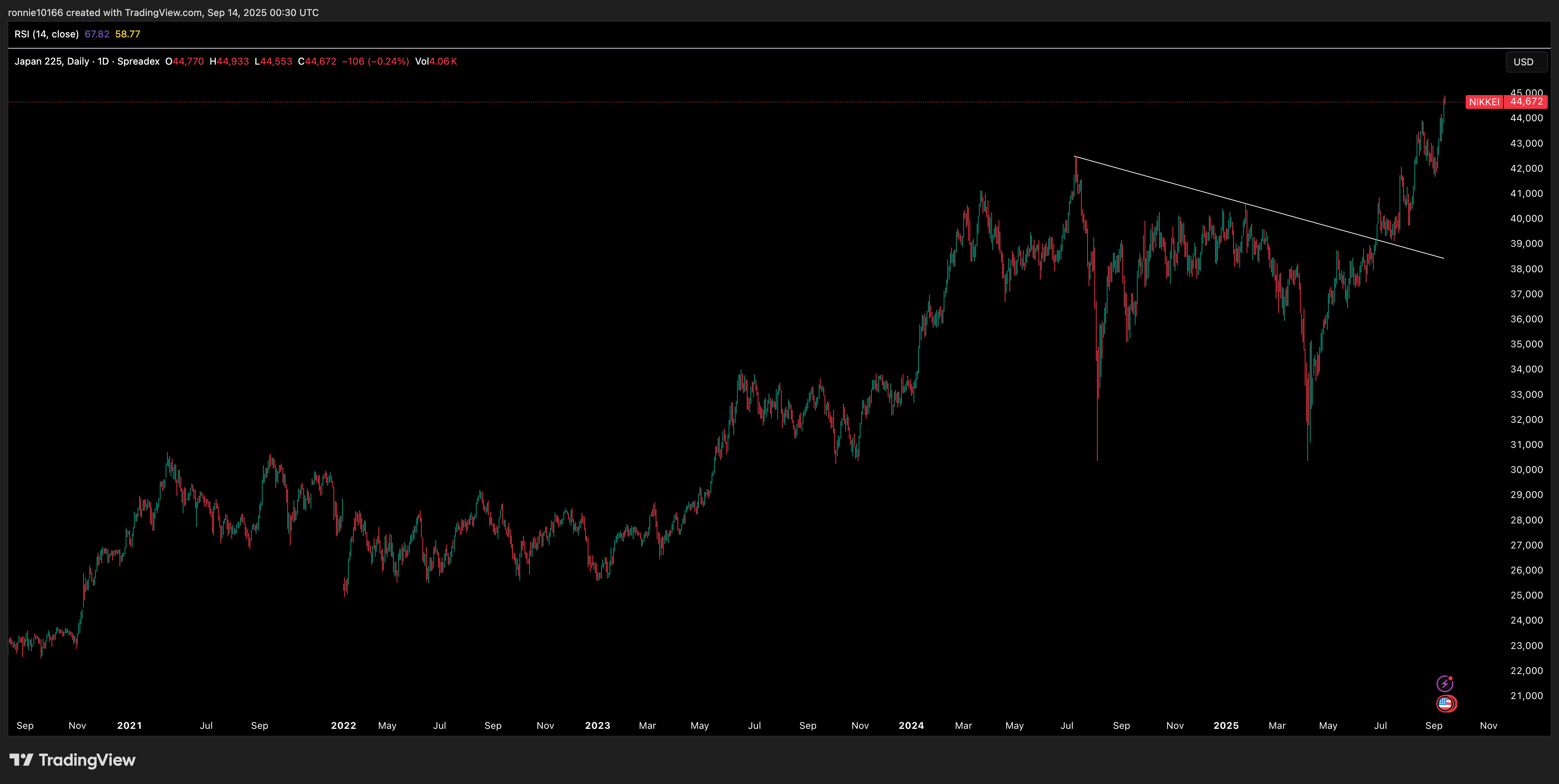 Nikkei 225 Daily-09-14_10-30-12_d1aa3